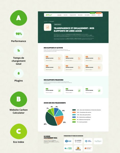 all4trees-site-eco-concu-wordpress-sur-mesure