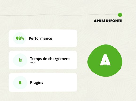performances-gtmetrix-après-refonte