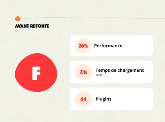 performances-gtmetrix-avant-refonte