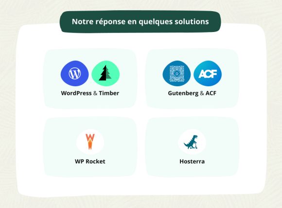 stack-site-sur-mesure-wordpress