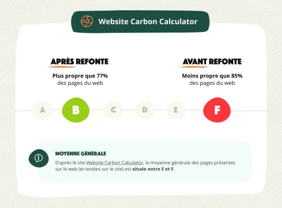 website-carbon-calculator-site-wordpress-ecoconcu